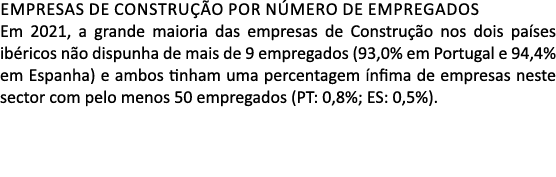 Empresas de Constru o por N MERO de empregados Em 2021, a grande maioria das empresas de Constru  o nos dois pa ses ...