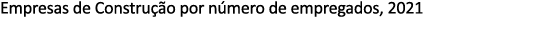Empresas de Constru o por n mero de empregados, 2021