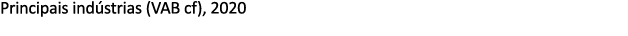 Principais ind strias (VAB cf), 2020 