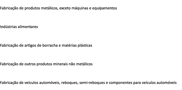  Fabrica o de produtos met licos, exceto m quinas e equipamentos Ind strias alimentares Fabrica  o de artigos de bor...