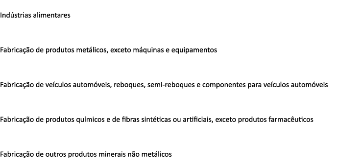  Ind strias alimentares Fabrica o de produtos met licos, exceto m quinas e equipamentos Fabrica  o de ve culos autom...