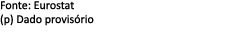 Fonte: Eurostat (p) Dado provis rio 