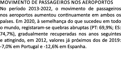 Movimento de passageiros nos aeroportos No per odo 2013 2022, o movimento de passageiros nos aeroportos aumentou cont...