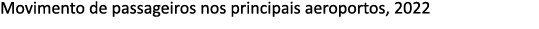 Movimento de passageiros nos principais aeroportos, 2022 