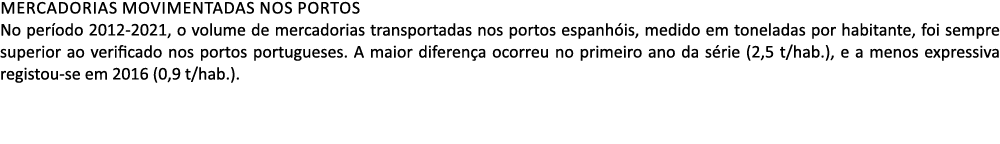 Mercadorias movimentadas nos portos No per odo 2012 2021, o volume de mercadorias transportadas nos portos espanh is,...