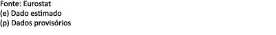 Fonte: Eurostat (e) Dado estimado (p) Dados provis rios