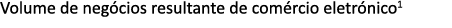 Volume de neg cios resultante de com rcio eletr nico1