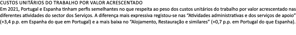 Custos unit rios do trabalho por valor acrescentado Em 2021, Portugal e Espanha tinham perfis semelhantes no que resp...