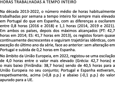 Horas trabalhadas a tempo inteiro Na d cada 2013 2022, o n mero m dio de horas habitualmente trabalhadas por semana a...