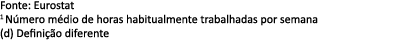 Fonte: Eurostat 1 N mero m dio de horas habitualmente trabalhadas por semana (d) Defini o diferente
