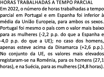 Horas trabalhadas a tempo parcial Em 2022, o n mero de horas trabalhadas a tempo parcial em Portugal e em Espanha foi...