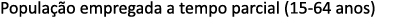 Popula o empregada a tempo parcial (15 64 anos) 