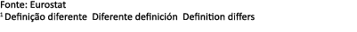 Fonte: Eurostat 1 Defini o diferente Diferente definici n Definition differs