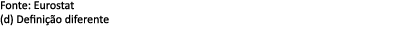Fonte: Eurostat (d) Defini o diferente 