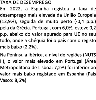 Taxa de desemprego Em 2022, a Espanha registou a taxa de desemprego mais elevada da Uni o Europeia (12,9%), seguida d...