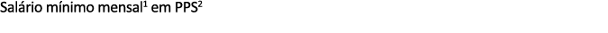 Sal rio m nimo mensal1 em PPS2 