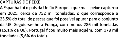Capturas de peixe A Espanha foi o pa s da Uni o Europeia que mais peixe capturou em 2021: cerca de 752 mil toneladas,...