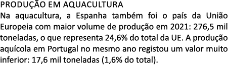 Produ o em aquacultura Na aquacultura, a Espanha tamb m foi o pa s da Uni o Europeia com maior volume de produ  o em...