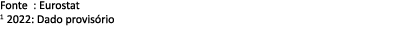 Fonte : Eurostat 1 2022: Dado provis rio 
