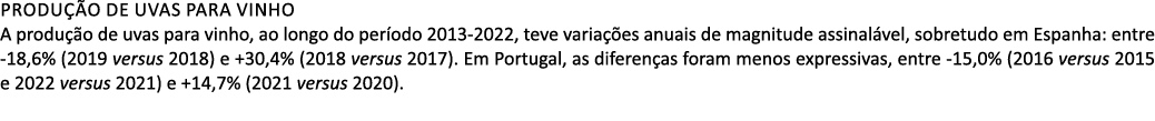 Produ o de uvas para vinho A produ  o de uvas para vinho, ao longo do per odo 2013 2022, teve varia  es anuais de ma...