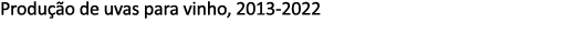 Produ o de uvas para vinho, 2013 2022