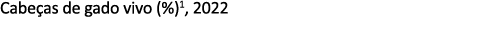 Cabe as de gado vivo (%)1, 2022