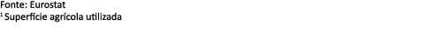 Fonte: Eurostat 1 Superf cie agr cola utilizada 