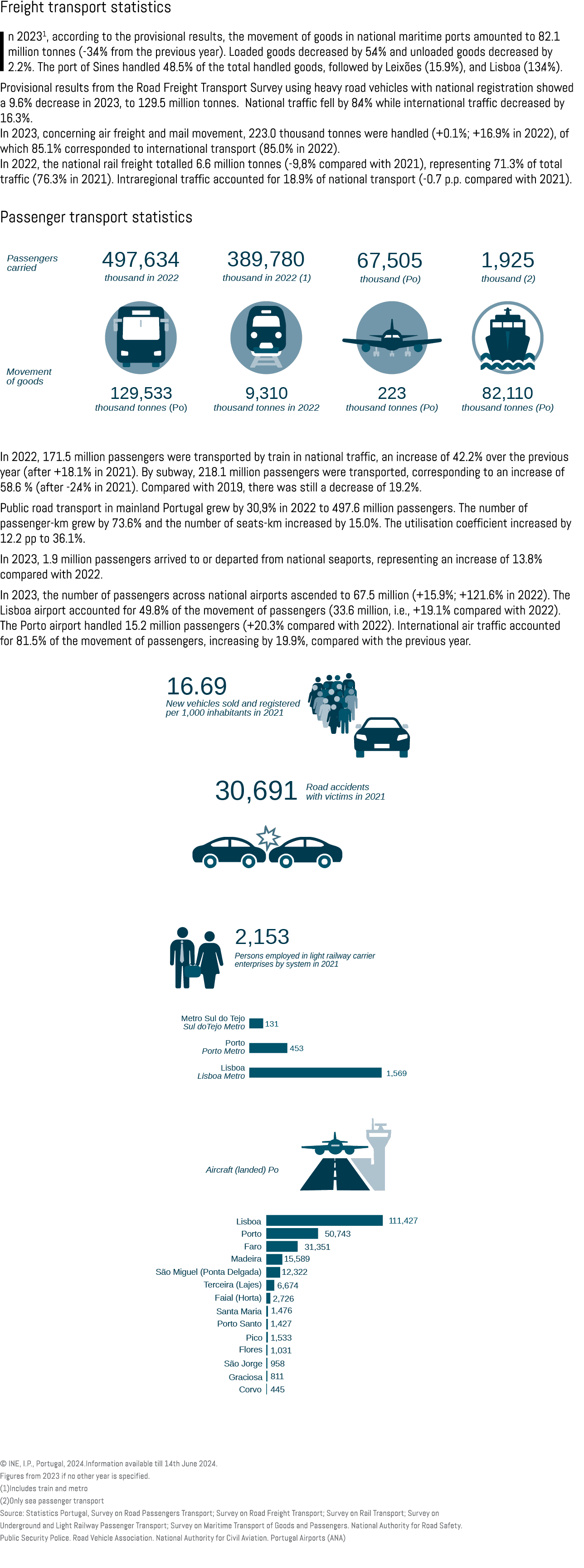 Freight transport statistics In 20231, according to the provisional results, the movement of goods in national mariti...