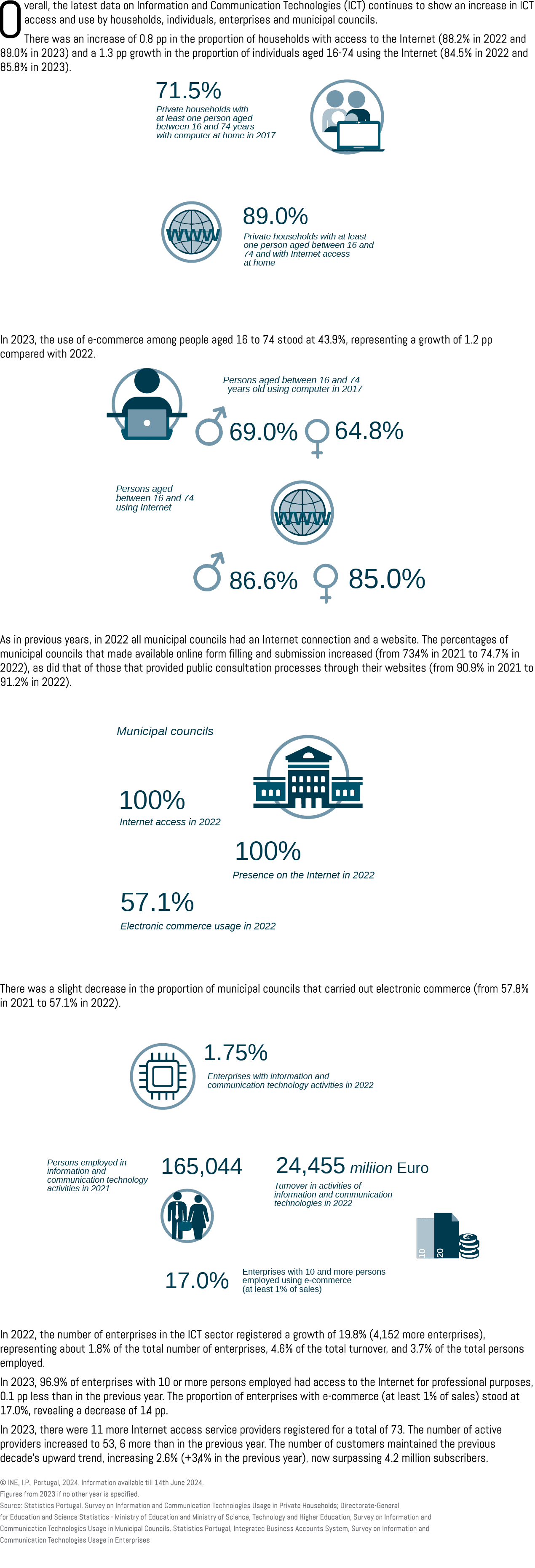 Overall, the latest data on Information and Communication Technologies (ICT) continues to show an increase in ICT acc...