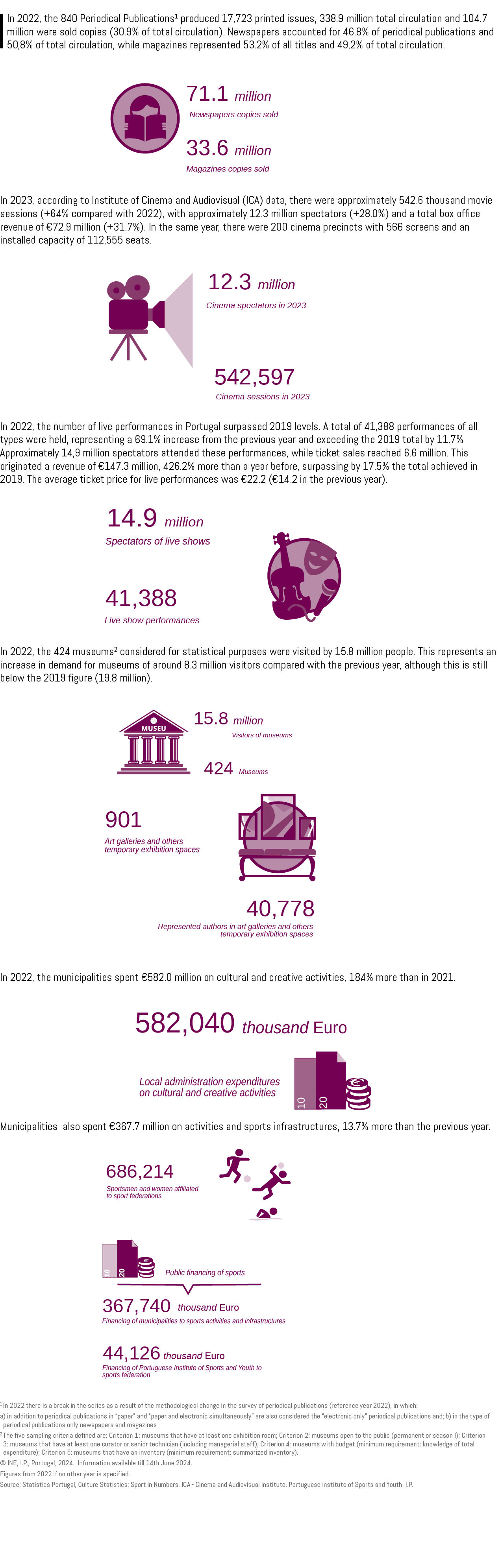 IIn 2022, the 840 Periodical Publications1 produced 17,723 printed issues, 338.9 million total circulation and 104.7 ...
