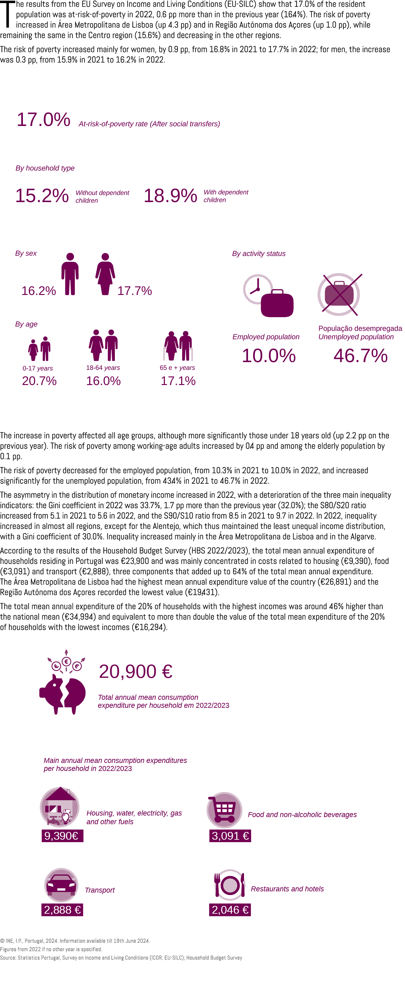 The results from the EU Survey on Income and Living Conditions (EU SILC) show that 17.0% of the resident population w...