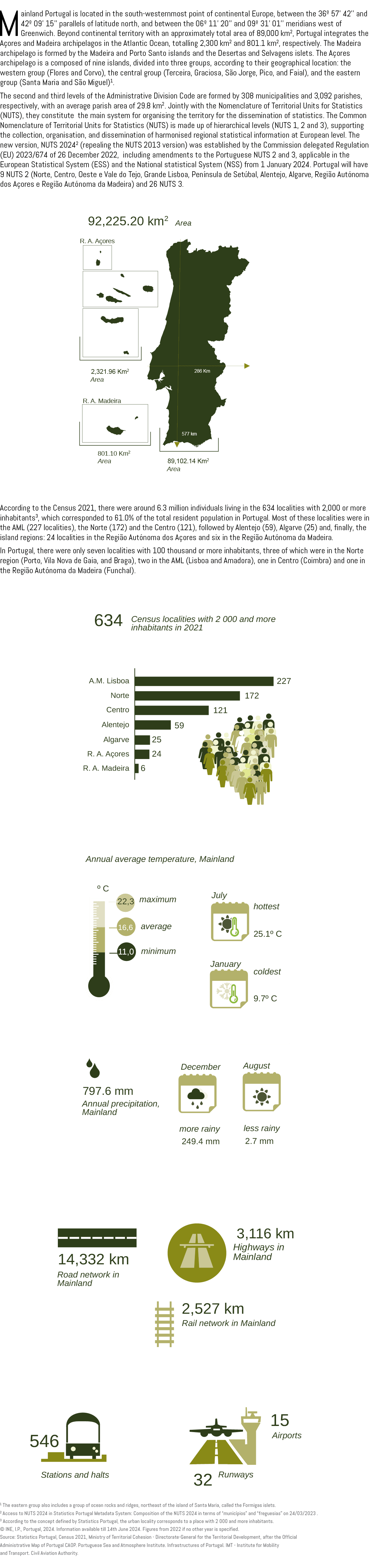 Mainland Portugal is located in the south westernmost point of continental Europe, between the 36º 57’ 42’’ and 42º 0...