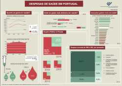 Despesas de Saúde em Portugal