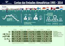 Contas das Emissões Atmosféricas 1995 - 2014