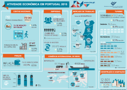 Atividade Econónica - 2015