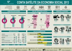 Contas Satélite da Economia Social 2013