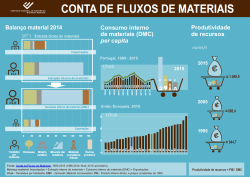 Conta de Fluxos de Materiais 2015