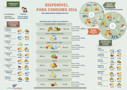 Balança Alimentar Portuguesa 2012-2016
