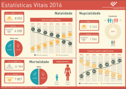 Estatísticas Vitais - 2016