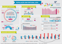 População em Portugal