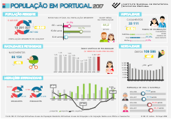 População em Portugal - 2017
