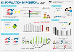 Population in Portugal - 2017