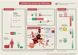 Despesas de Saúde em Portugal - 2017
