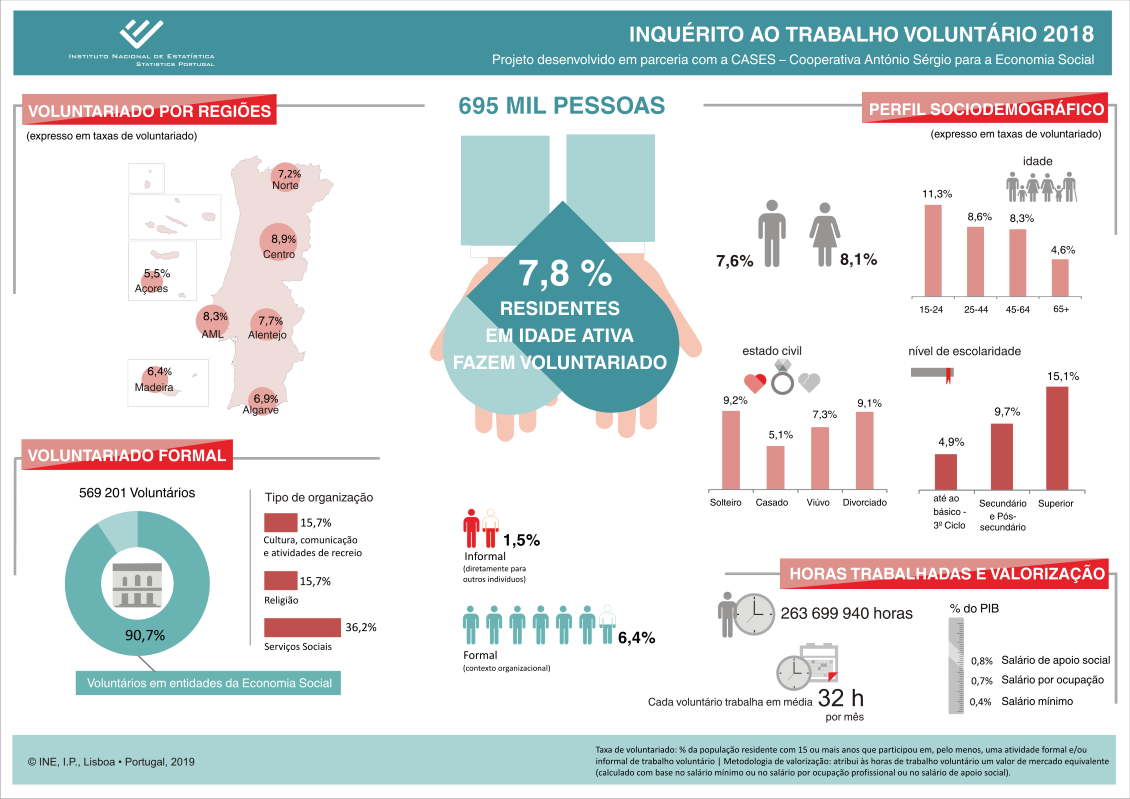 Inquérito ao Trabalho Voluntário 2018