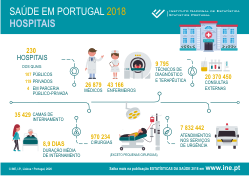 Saúde em Portugal 2018 - Hospitais