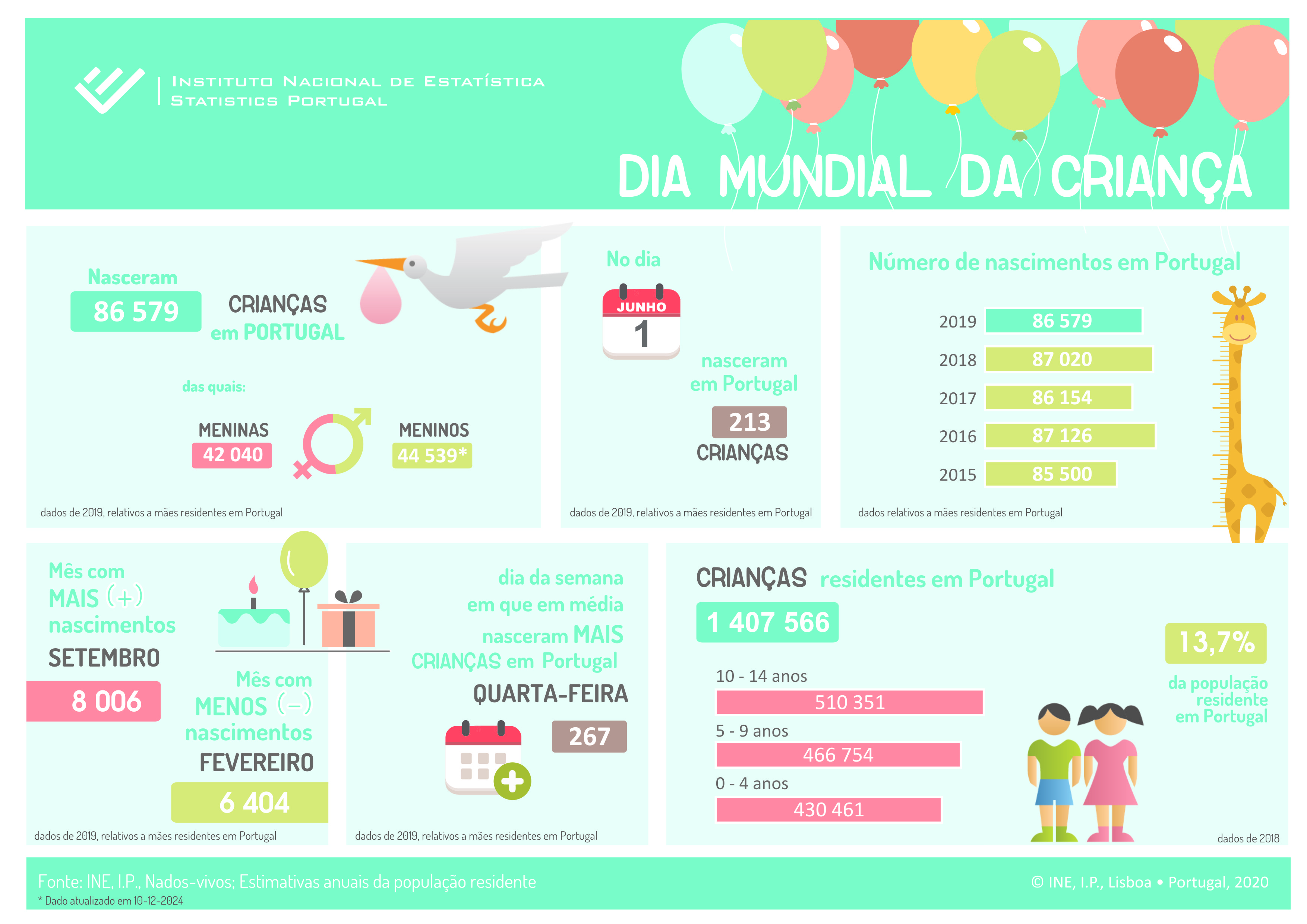 Dia Mundial da Criança 2020