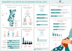 Inquérito ao Sector da Economia Social - 2018