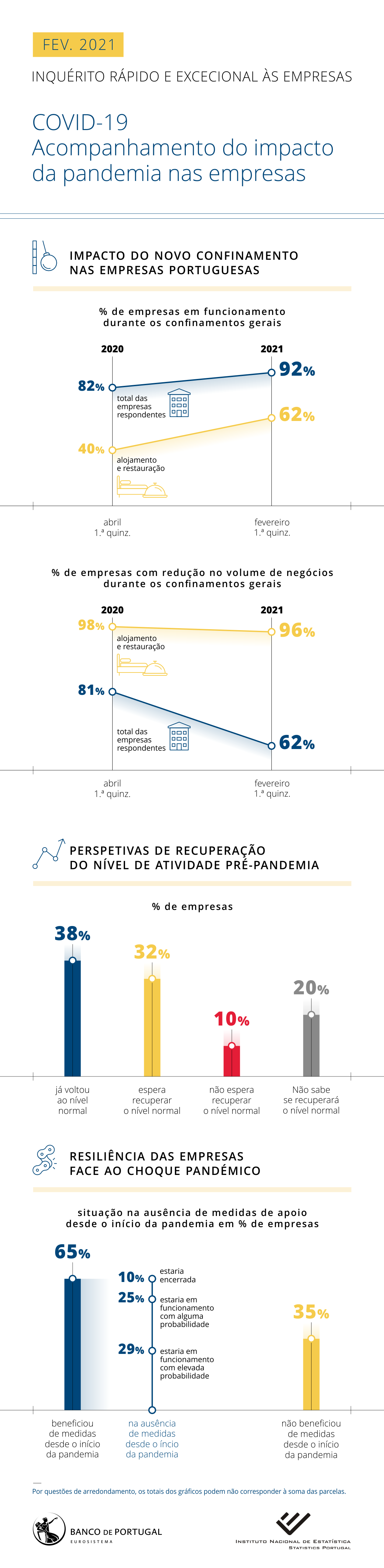 COVID-IREE: 1ª quinzena de fevereiro 2021