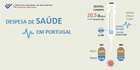 Despesas de Sa&uacute;de em Portugal