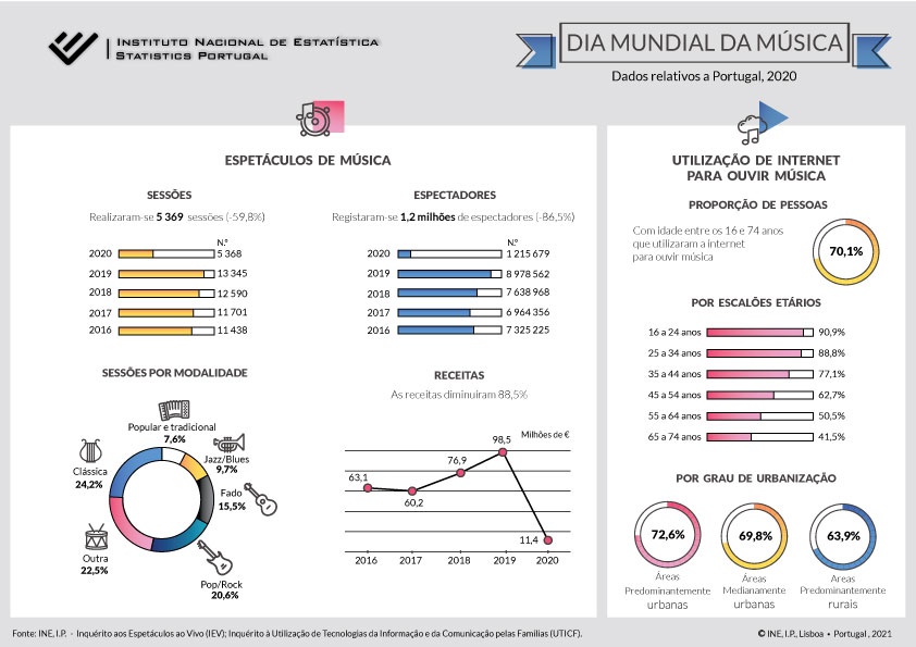 Dia Mundial da M&uacute;sica